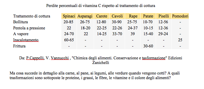 Schermata -- Alle schermata -- alle
