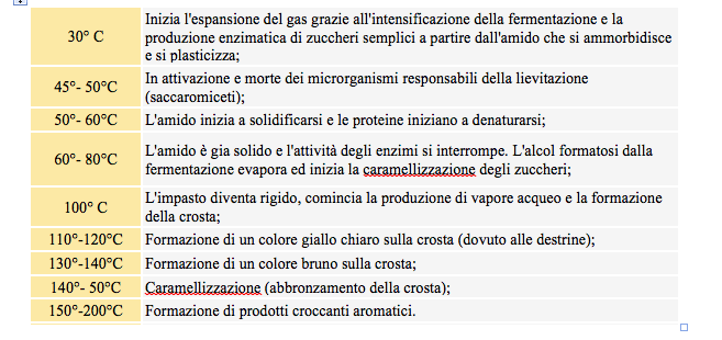 Schermata -- Alle schermata -- alle
